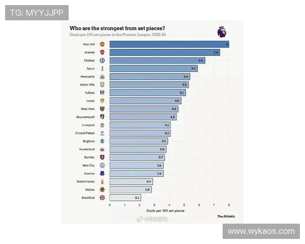英超最新赛季球队与球员全面数据统计分析
